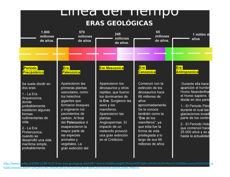 Como Hacer Una Linea Del Tiempo De Las Eras Geologicas