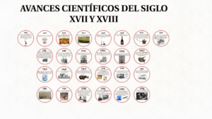 Cuales Son Los Avances Cientificos Y Tecnologicos Del Siglo Xvii