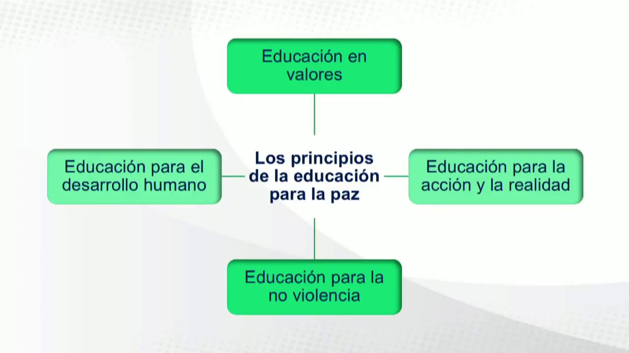 Cuales Son Los Principios De La Educacion Para La Paz