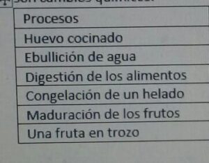 La Ebullicion Del Agua Es Un Cambio Fisico O Quimico