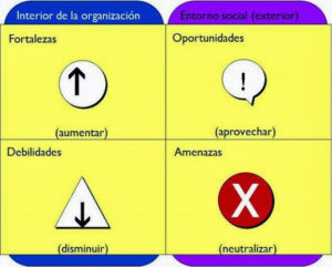 Modelos Y Herramientas Para La Formulacion De Estrategias Gestion