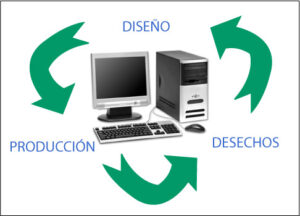 Que Relacion Hay Entre La Tecnologia Y El Medio Ambiente