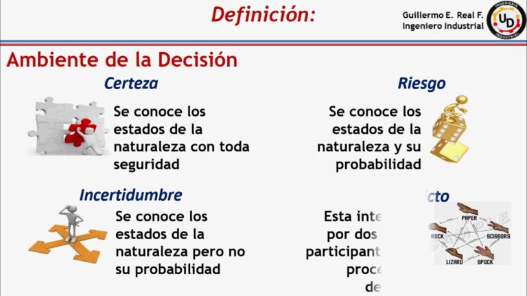 Toma De Decisiones Bajo Modelos De Certidumbre Incertidumbre Y Riesgo