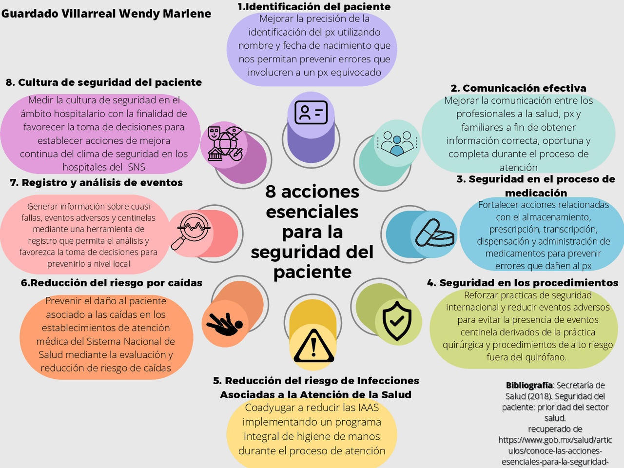 8 Acciones Esenciales De Enfermeria Para La Seguridad Del Paciente 9477