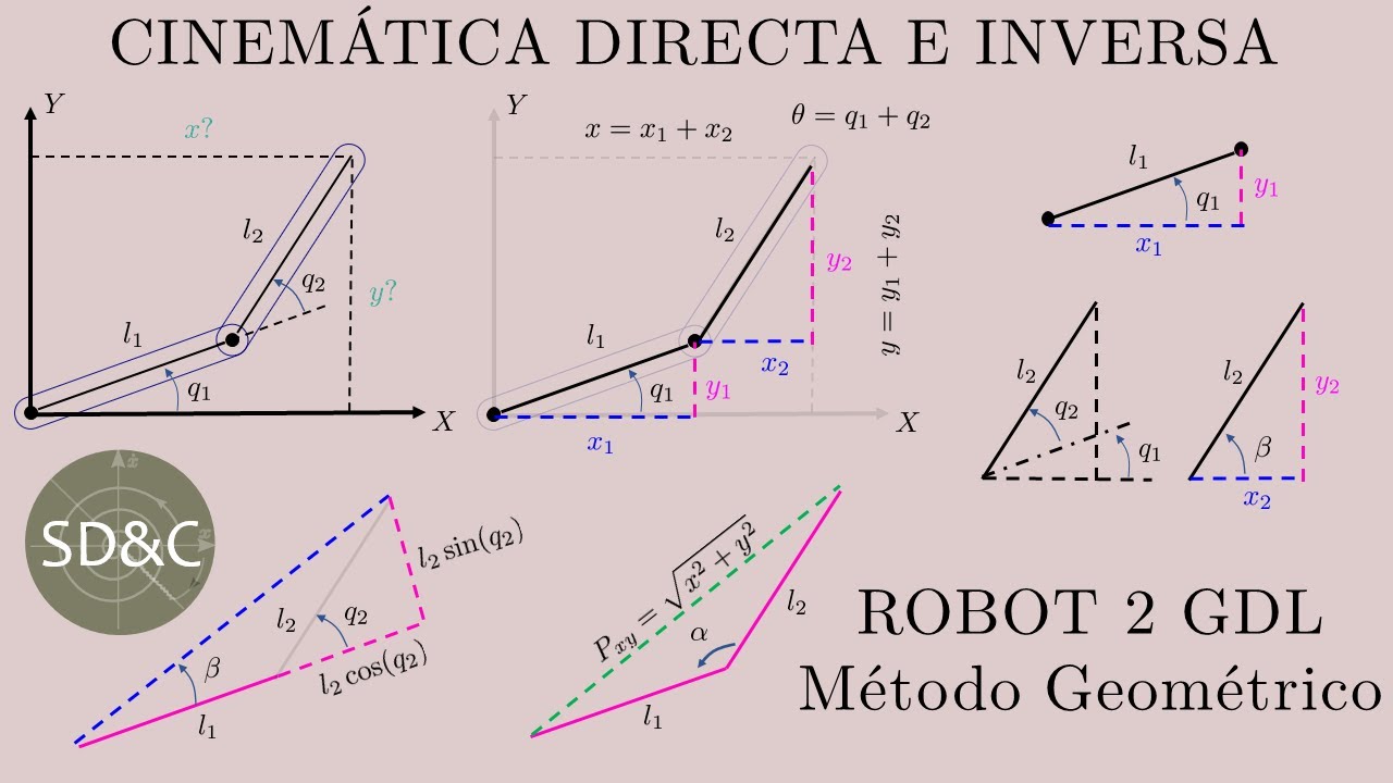 Cinematica Inversa De Un Robot De Grados De Libertad