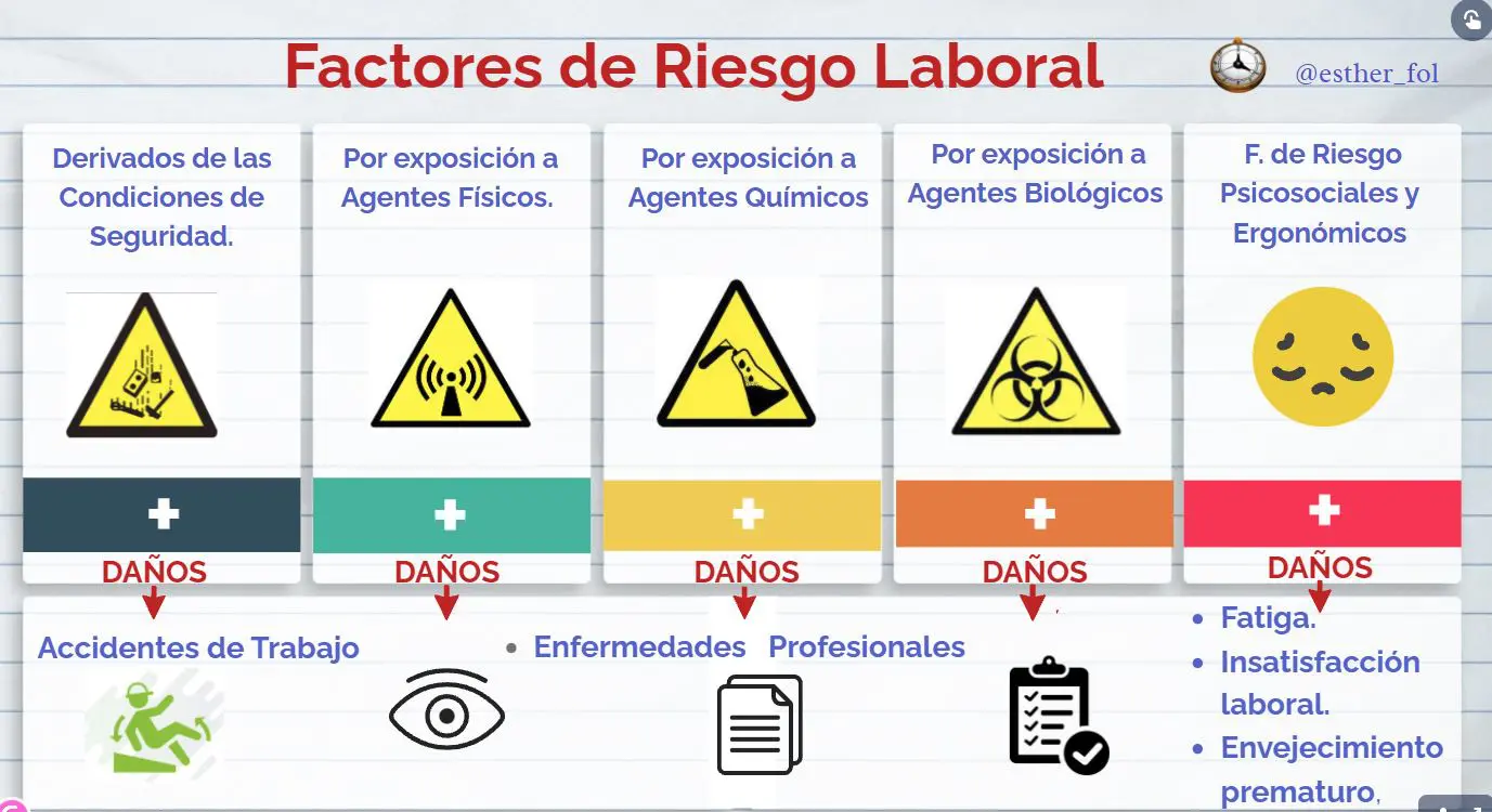 Clasificacion De Los Factores De Riesgo De Higiene Y Seguridad 0895