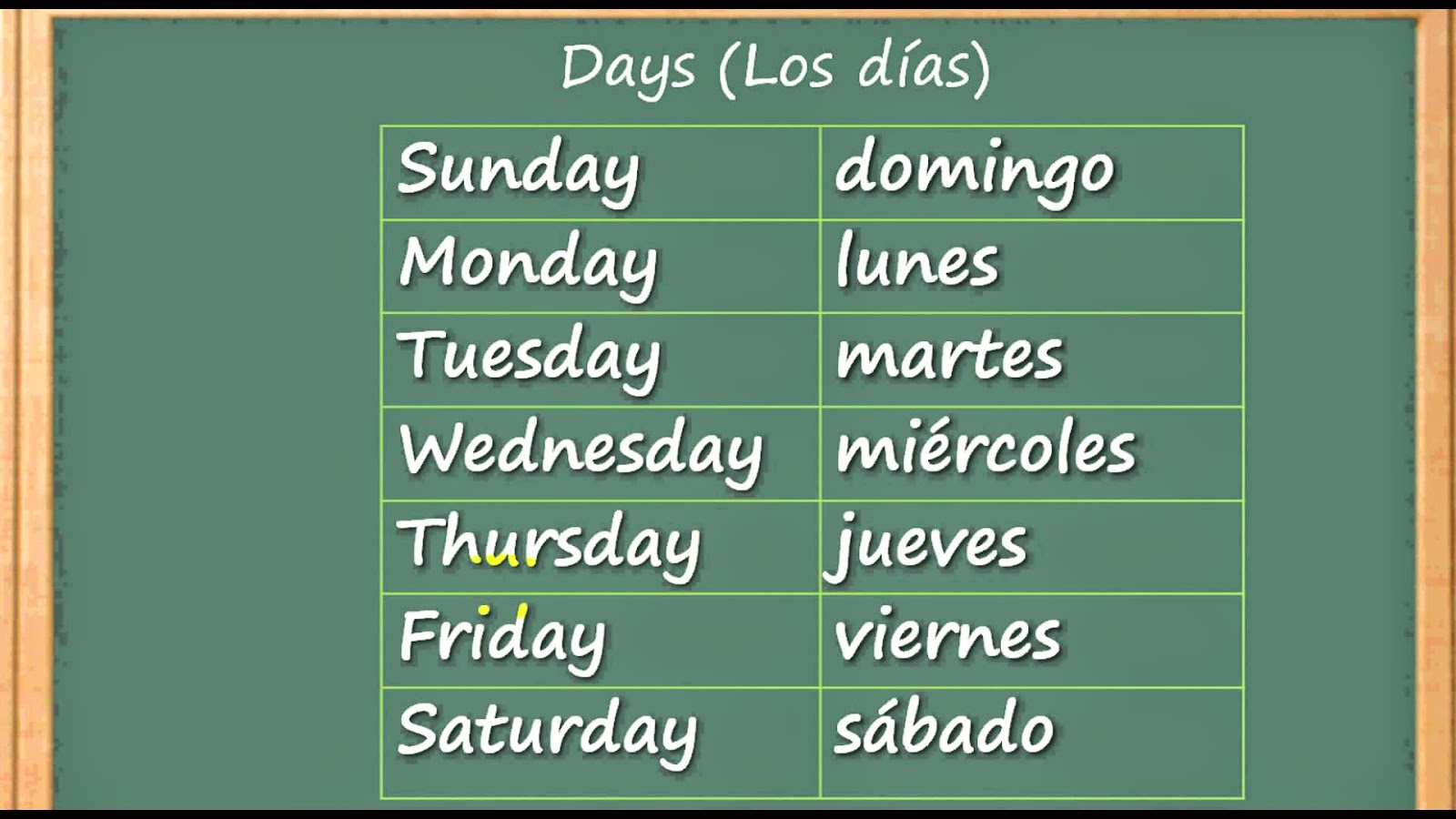 Como se disen los dias de la semana en ingles