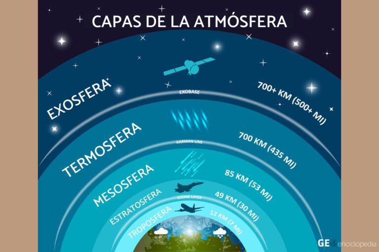 Capa De La Atmosfera Donde Se Encuentran Los Seres Vivos