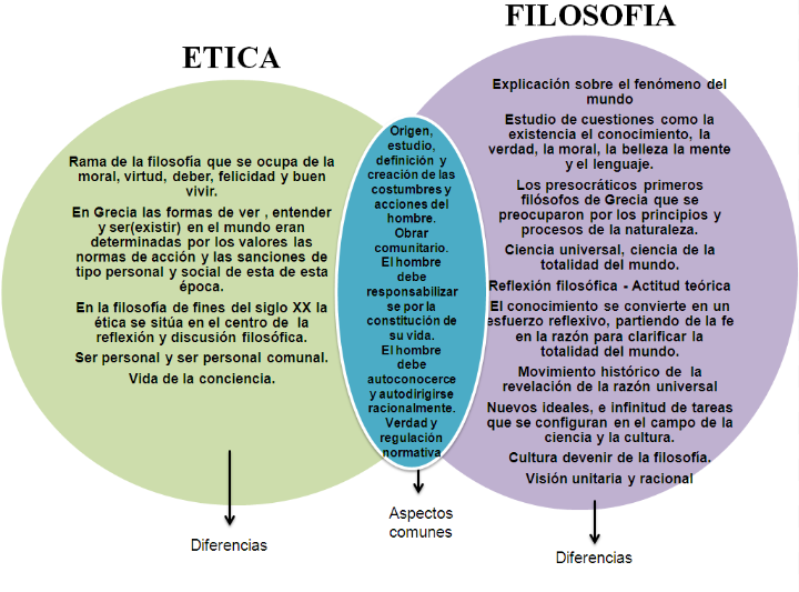 Origen De La Etica Y Su Relacion Con La Filosofia 4443