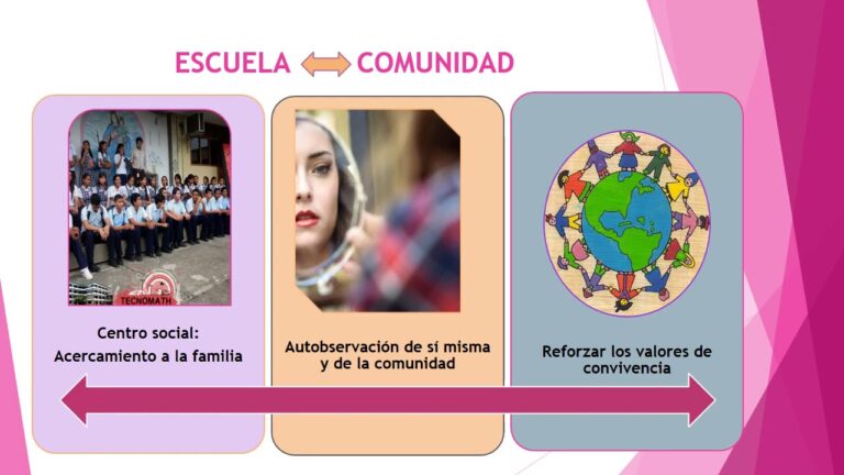 Cual Es La Relacion Entre La Escuela Y La Comunidad