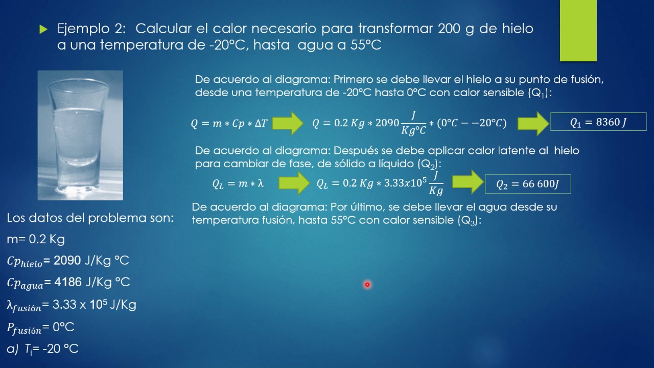 Cuanto Calor Se Requiere Para Pasar De Hielo A Agua