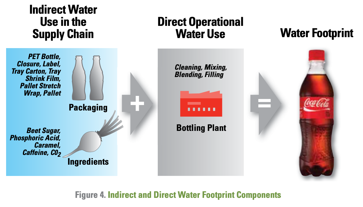 Cuantos Litros De Agua Se Usan Para Hacer Coca Cola