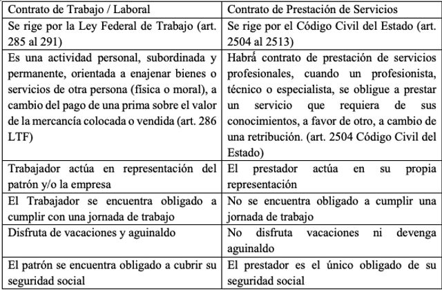 Diferencia Entre Relacion De Trabajo Y Contrato Individual De Trabajo 9361