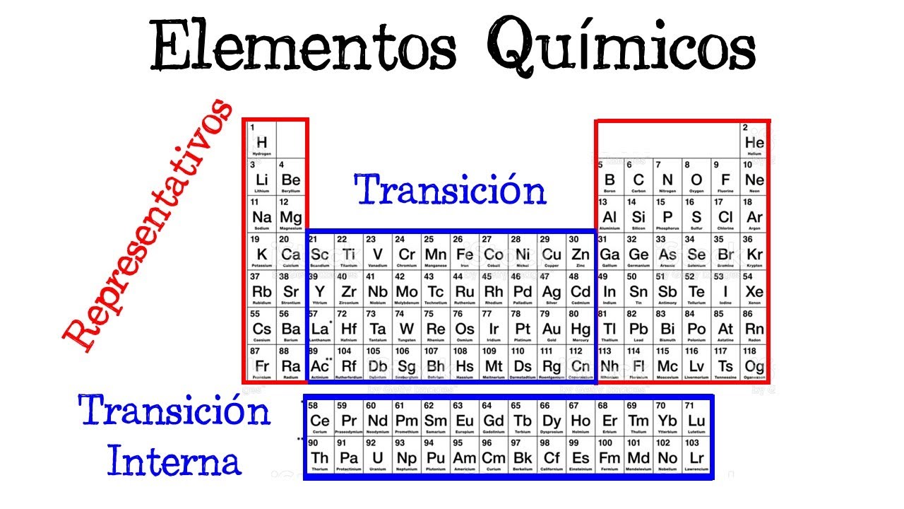 Donde Se Ubican Los Elementos Representativos En La Tabla Periodica