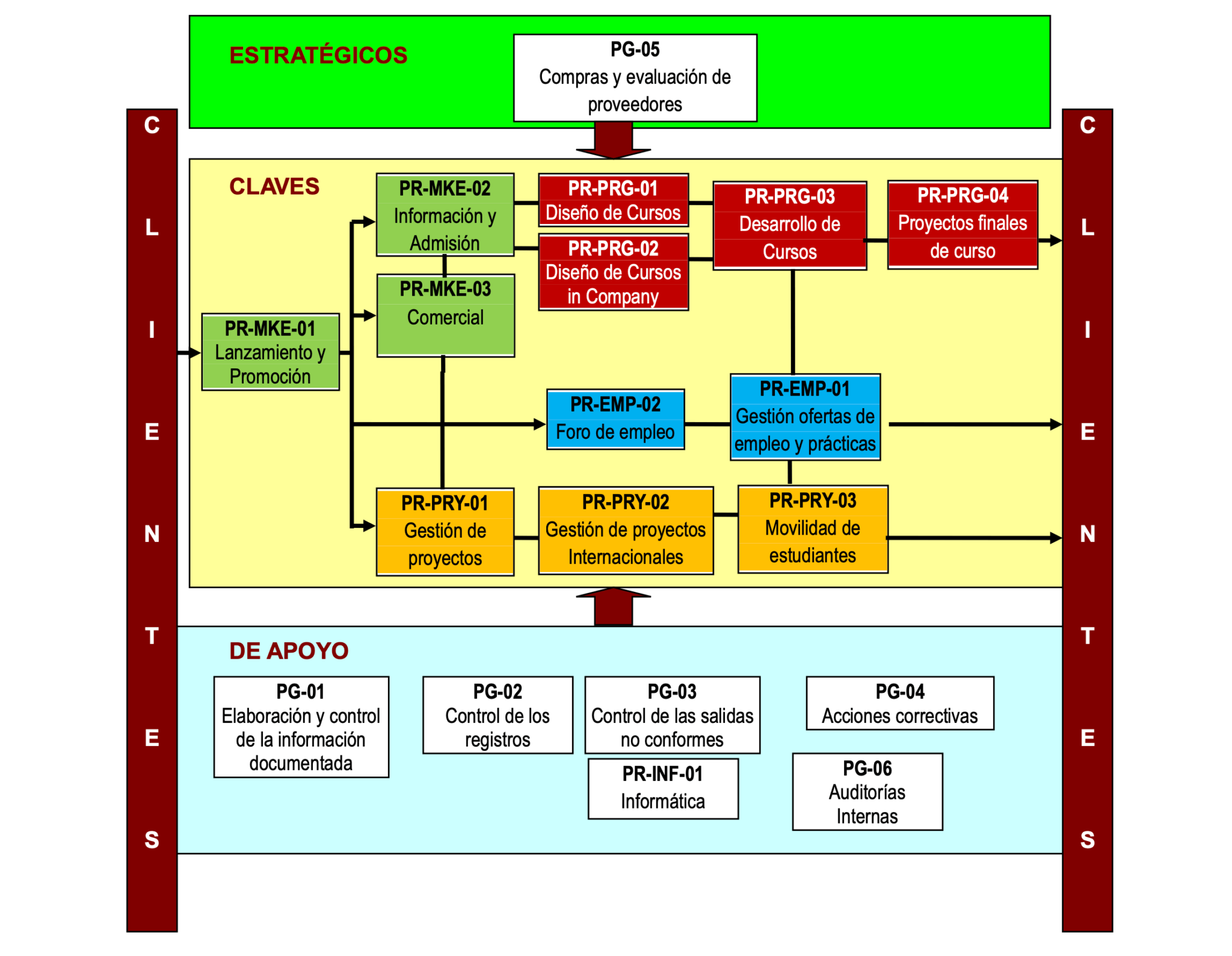 Ejemplo De Un Manual De Calidad De Una Empresa Industrial