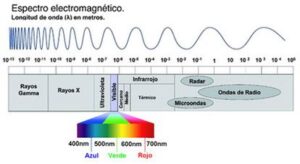 Extension De Las Ondas Electromagneticas Mas Alla Del Espectro Visible