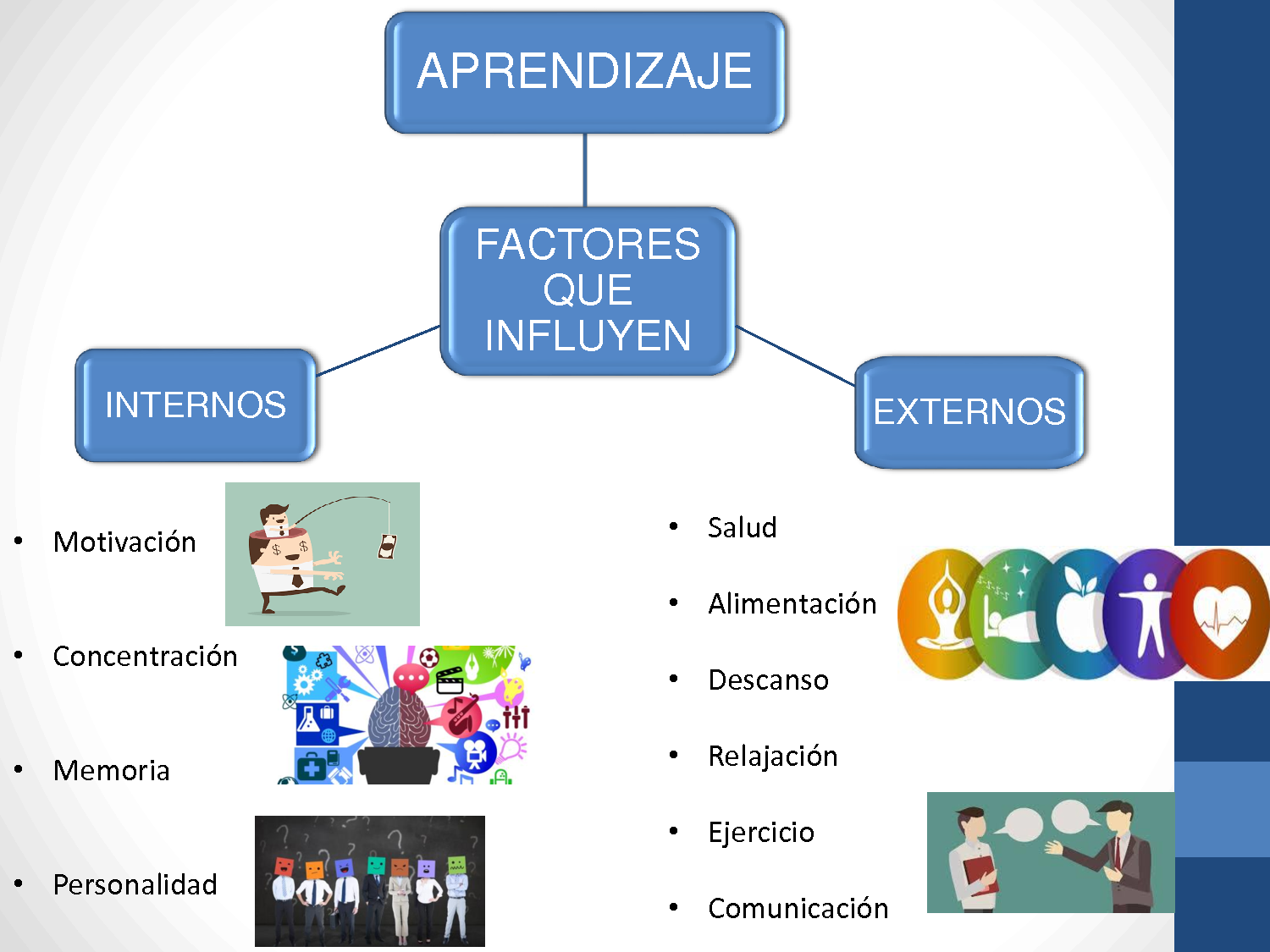 Factores Internos Y Externos Que Influyen En El Aprendizaje