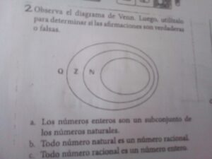 Los Numeros Enteros Son Un Subconjunto De Los Numeros Naturales