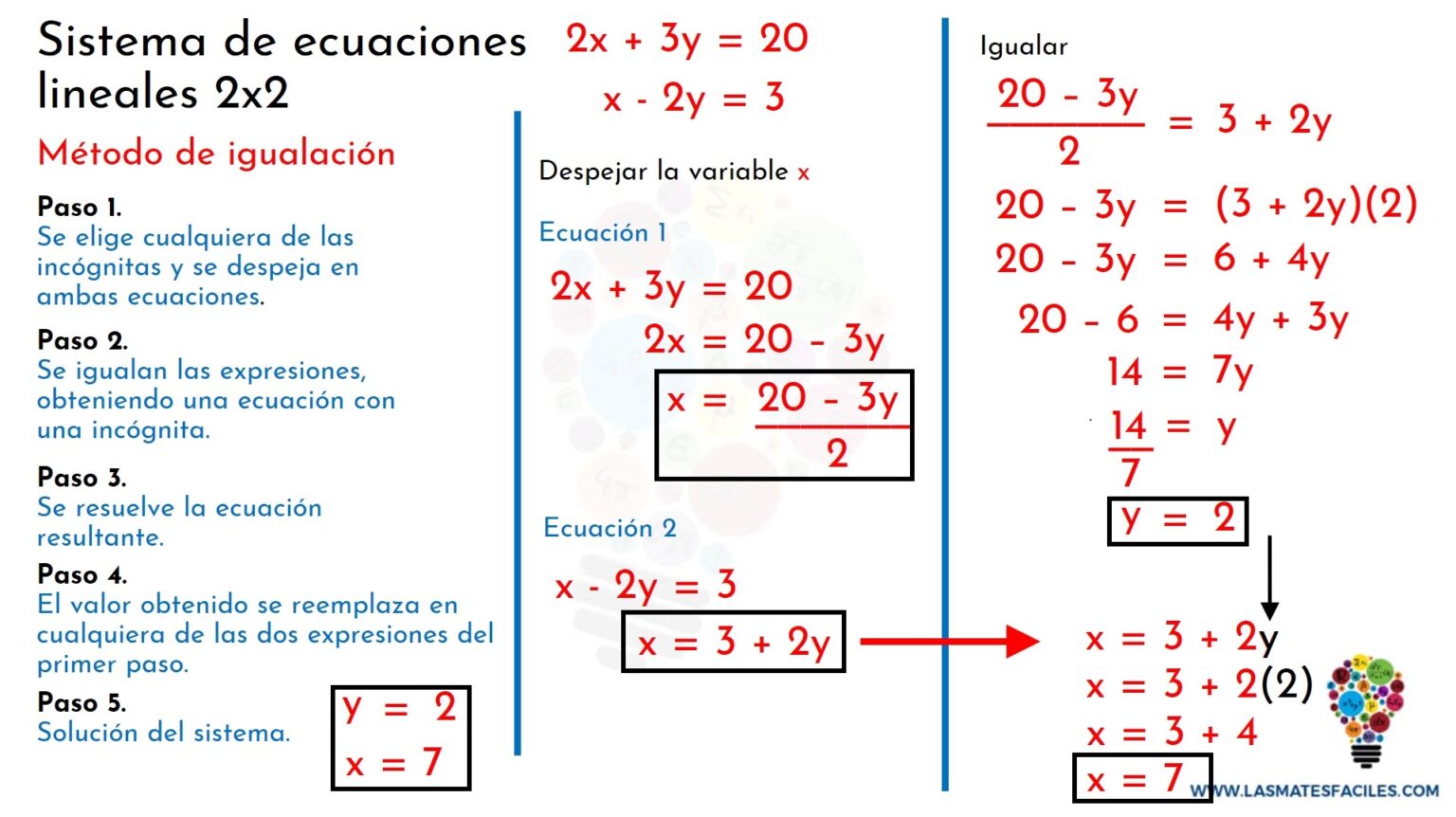 Metodos De Solucion De Un Sistema De Ecuaciones Lineales X