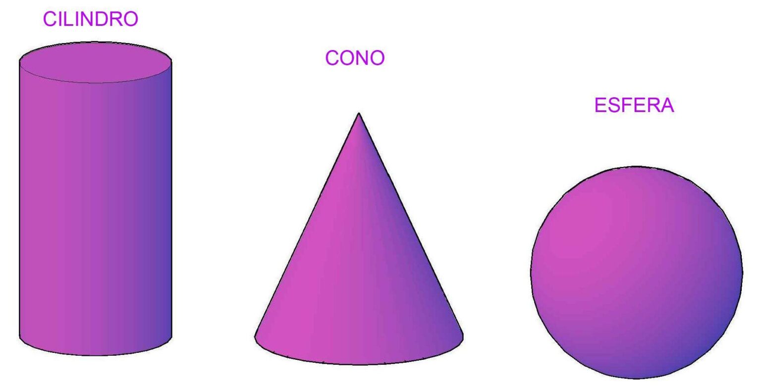 Objetos geometricos en tres dimensiones y sus curvas de nivel Objetos geometricos en tres dimensiones y sus curvas de nivel
