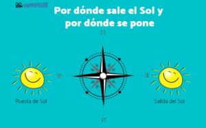 Por donde sale el sol y por donde se oculta