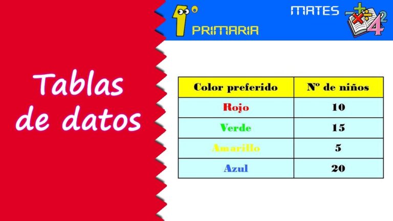 Que es una tabla de datos para ninos de primaria