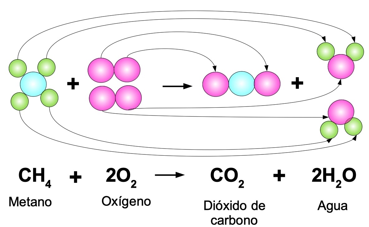 Sustancias Que Se Forma Como Resultado De Una Reaccion Quimica 7070