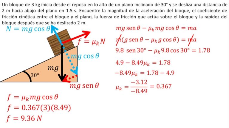 Un Bloque De Masa Kg Se Desliza Hacia Abajo